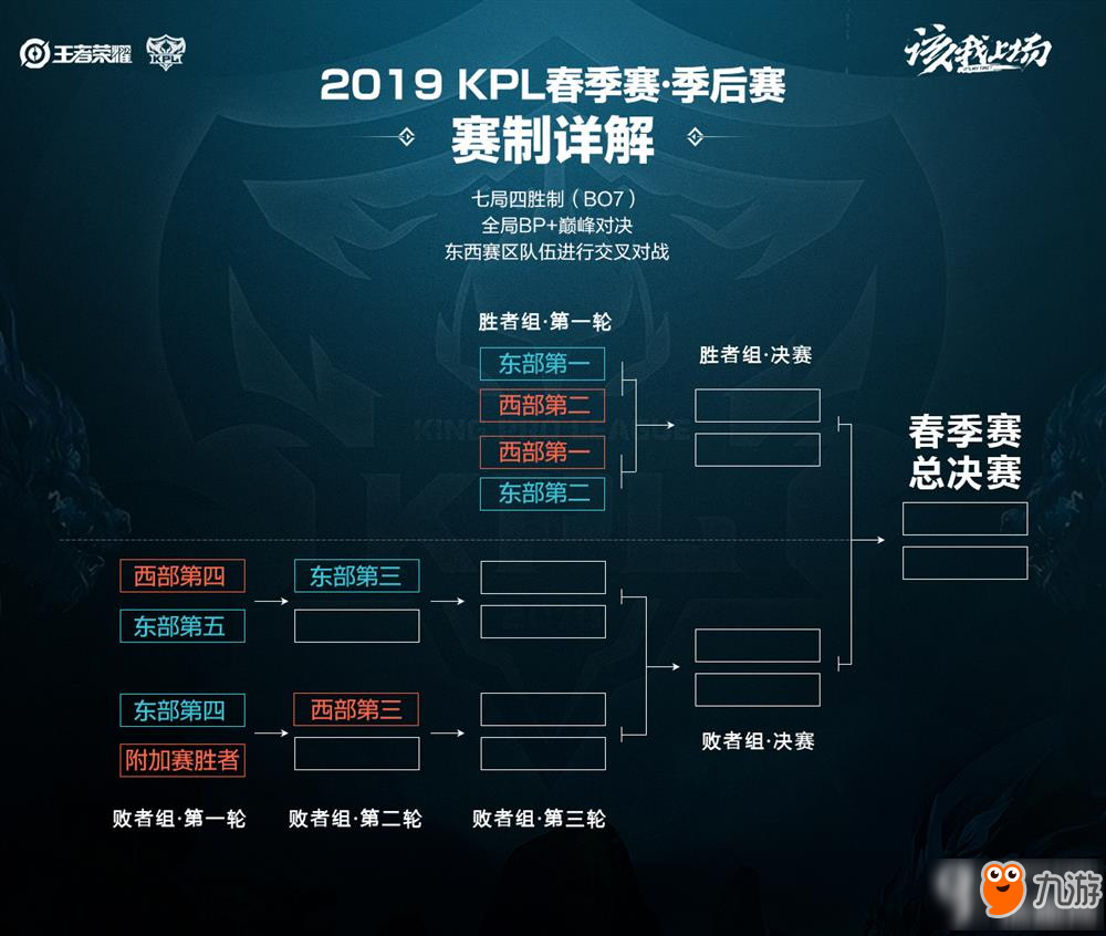 LVG连斩RA和B8，明天将与TYLOO生死战！电子哥在被淘汰后惨遭下放